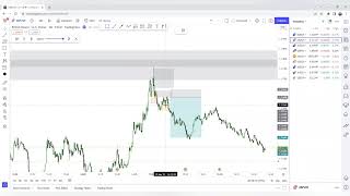 GBPUSD - BACKTESTING SESSION | SMART MONEY CONCEPTS STRATEGY