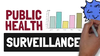 An Introduction to Surveillance - The Eyes and Ears of Public Health