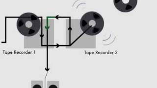 Brian Eno's "Discreet Music"