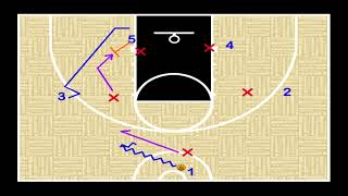 Double Screen 2 Motion Offense and Quick Hitter for Youth Basketball