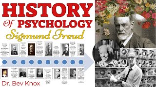Psychology of Sigmund Freud Explained - History of Psychology
