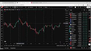 Fibonacci Retracement Tool how to use