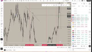 Market Recap Feb 2, 2026
