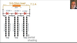 Solar panel partial shading, hotspots, and bypass diodes
