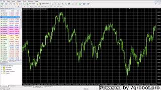 Setup Fibonacci Levels on MT4