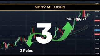 Part 3: Trade Management & Exits