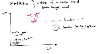 Word Embeddings