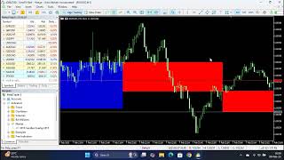 How the "MTF Candles Overlay" indicator works on the chart!