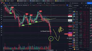 BTC SOTTO I 29k + LUNA -99.8% COSA SUCCEDE?!