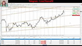 XAUUSD, Trading with Janna FX, EA Updates, January 2025