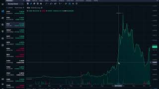 #OTC STOCKS NEWS, #Top Penny Stocks, #stocks on the move .