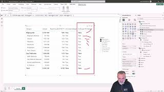 Power BI Eğitimi -  Parent Child Rasyo Hesaplamaları