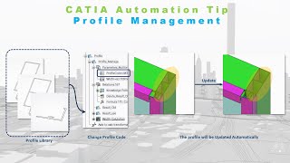 CATIA Automation Tip Profile Management