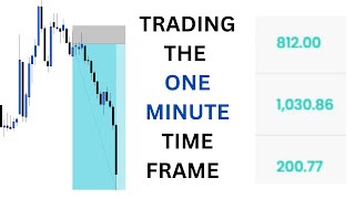 5R Gold Trade! (1 Minute Scalping Strategy)