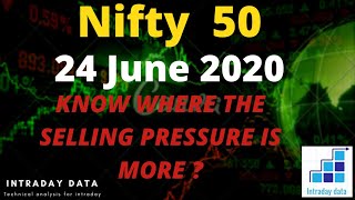 Nifty 50 chart and option chain analysis for 24 June 2020 ( Wednesday)