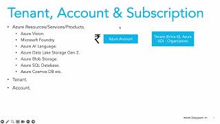 1.3 Tenants, Accounts, Subscriptions