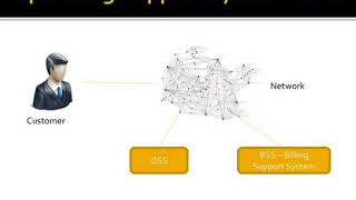 managing the network inventory lecture 10 advanced computer networks acn 545