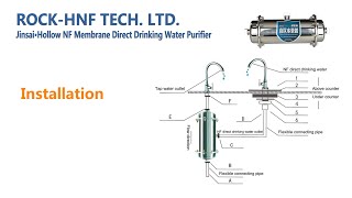 Household Hollow NF Membrance Water Purifier Installation Demo