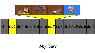 Why four? (Daniel 2 & 7)
