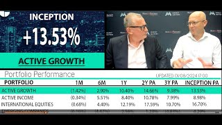 Market Matters Video Update - Portfolio Performance & Positioning for August 2024