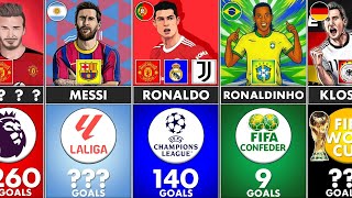 Top Scorers Of Every Famous Football Competition