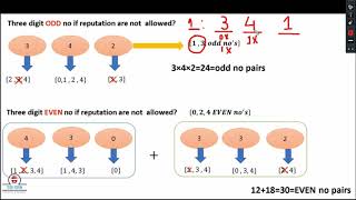 Permutation & Combination | Introduction of Basic Probability | Week # 4 Lecture 2(half)&3  | MT-331