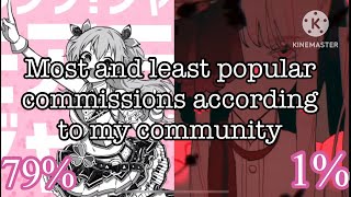 Most and Least popular commissions according to my community