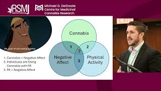 Effects of Physical Activity & Cannabis Use on Negative Affect | Jonathon Lisano | RSMJ 2024