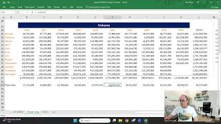 2025 Transaction Size Per Sale May Surpass 2021!