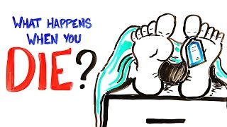 What Happens When You Die?