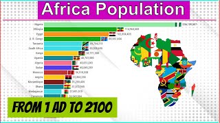 Africa Population From 1 AD to 2100