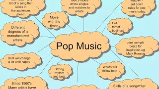 The Evolution of Pop Music || A Historical Perspective