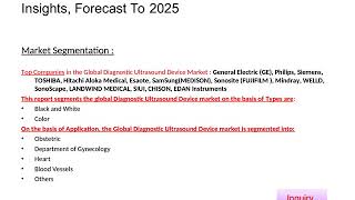Diagnostic Ultrasound Device Market Global Insights and Trends 2019