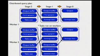 【HadoopCon 2014】Speed up Interactive Analytic Queries over Existing Big Data on Hadoop with Presto