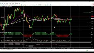 #forex BTคู่เงินNZD/JPYก่อนเข้าทำกำไรEp0112