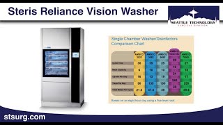 Steris Reliance Vision Washer Video