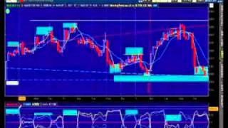 MarketXFactor: The Edge in Short-Term Trading :: Part One