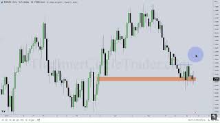 High Resistance Vs Low Resistance Liquidity Run