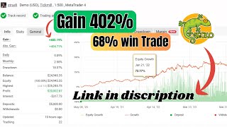Gecko EA – Master the Charts Like a Gecko! 🦎📈