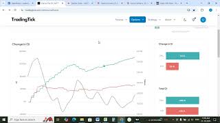 Live Trading Option Selling using Open Interest Data 21 10 2024