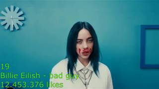 TOP 20 MOST LIKED VIDEOS ON YOUTUBE