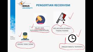video pengulangan tindak pidana