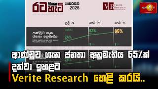ආණ්ඩුව ගැන ජනතා අනුමැතිය 65%ක් දක්වා ඉහළට Verite Research හෙළි කරයි..