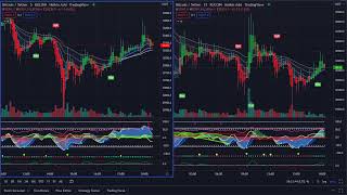 Live Bitcoin Scalping Chart Signals  BTC | USDT - Live Streaming