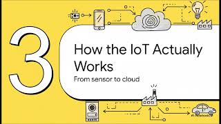 What Makes a Device Smart