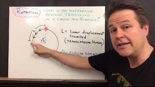 Compilation of Flipped Lessons