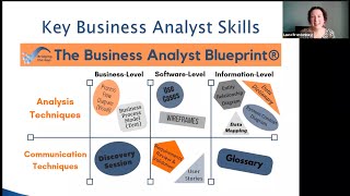 Launch Your Salesforce Business Analyst Career