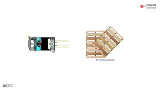 Team Rapyuta Robotics - Lifting Pallets using Edge AI