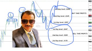 Gold (XAUUSD) Weekly Forecast & Analysis |30th - 4th July 2025| #gold #xauusd #forex