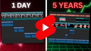 Give Me 20 Minutes, And I’ll 10x Your Youtube Shorts Editing